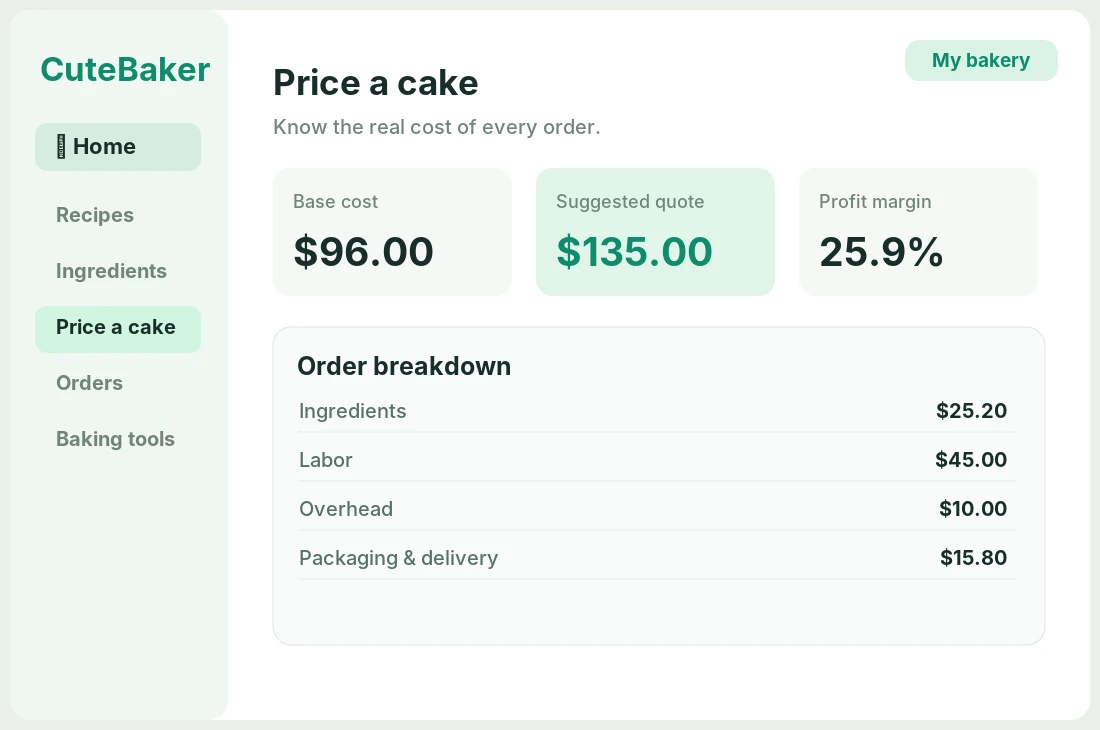 Illustrative desktop screen showing a cake pricing calculation